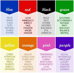 Color Meaning in Aura