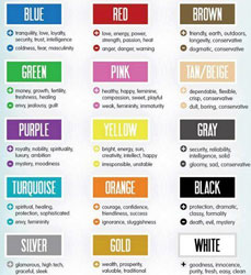 Colors Of Soul Chart